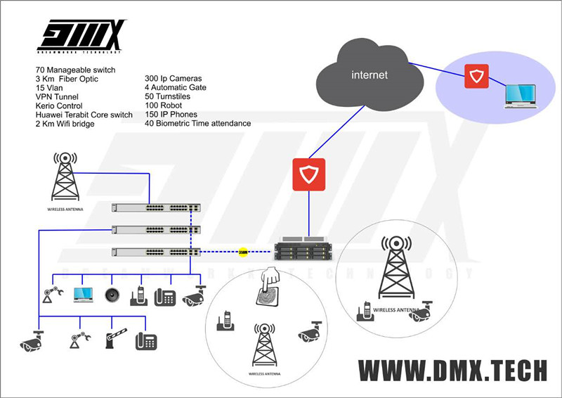 dmx ptz camera control